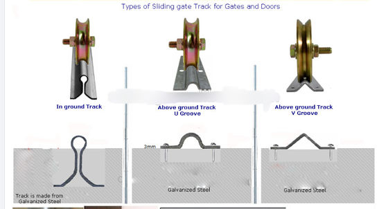 60mm V U Groove Gate Tracks انزلاق الباب شنقا السكك الحديدية للظهر من الباب